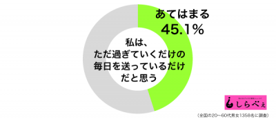 過ぎていく毎日グラフ