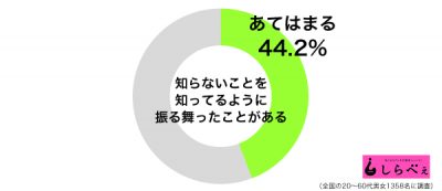 知ったかぶりグラフ