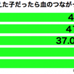 sirabee_160731_kodomo2