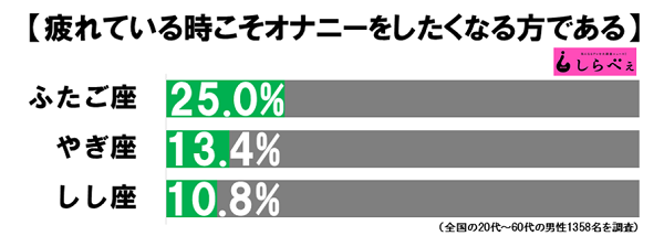 ふたご座