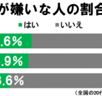 １さそり座