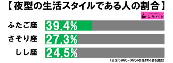 ふたご座