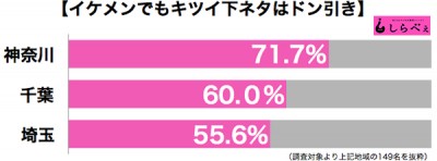 下ネタ