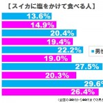 sirabee0803suica