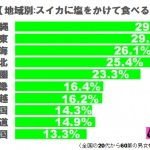 sirabee0803suica23