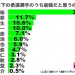 sirabee0808jyudo2