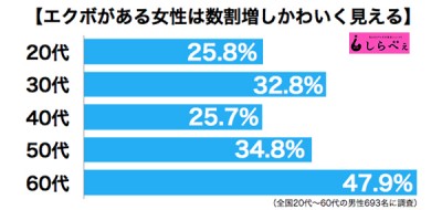 エクボ