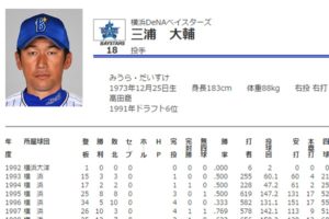 三浦大輔が24年連続安打でギネス認定！本業の白星にも期待の声