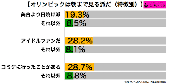 リオオリンピック