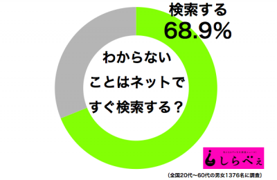 ネットですぐ検索