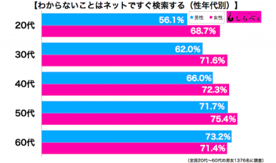 ネットですぐ検索