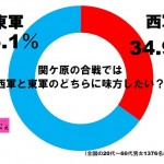 sirabee160809sekigahara1