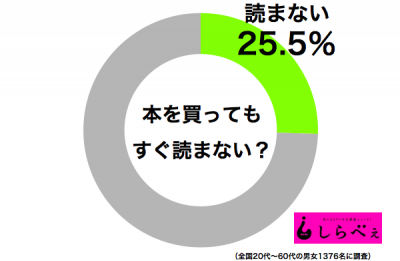 本をすぐ読まない