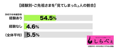 グラフ