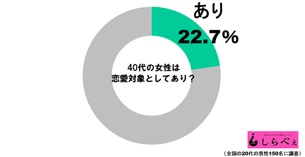 いとうあさこが 熟女好き芸人 にブチ切れ 嫁が若い ニュースサイトしらべぇ