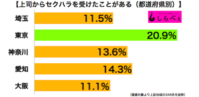 セクハラ