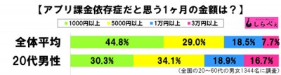 課金依存症