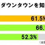 sirabee20160801suiyobinodowntown2
