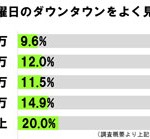 sirabee20160801suiyobinodowntown3