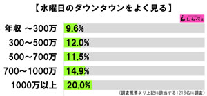 sirabee20160801suiyobinodowntown3