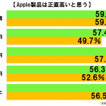 sirabee20160804apple2