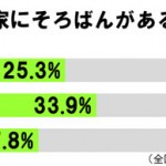 sirabee20160804soroban2