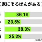 sirabee20160804soroban3