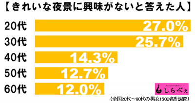 若者○○離れ