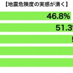 sirabee20160807jishin1