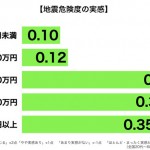 sirabee20160807jishin3