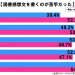 sirabee20160809dokusyokansobun2