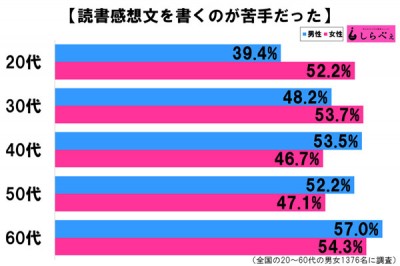 読書感想文