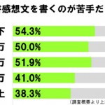 sirabee20160809dokusyokansobun3