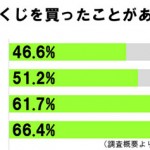 sirabee20160810takrakuji3