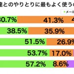 sirabee20160811sns1