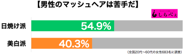 マッシュ男子