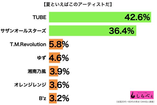 sirabee20160822music2