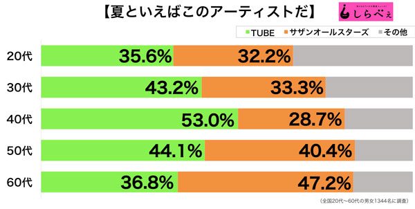 sirabee20160822music3