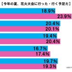 sirabee20160824hanabi2