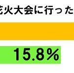 sirabee20160824hanabi3