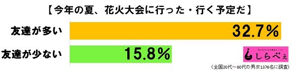 sirabee20160824hanabi3