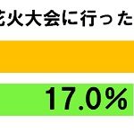 sirabee20160824hanabi4