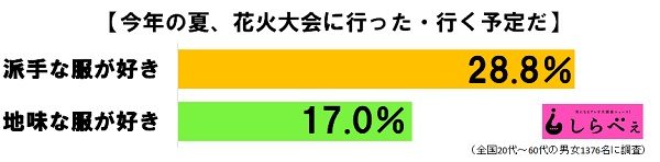 sirabee20160824hanabi4