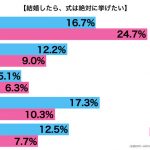 sirabee20160826kekkon2