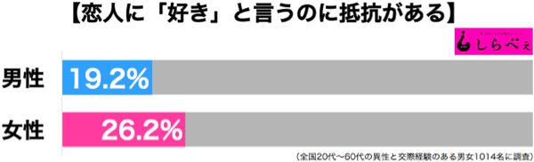 sirabee20160826koibito2