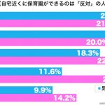 sirabee20160828hoikuen1