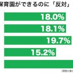 sirabee20160828hoikuen2