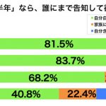 sirabee20160829yomei2