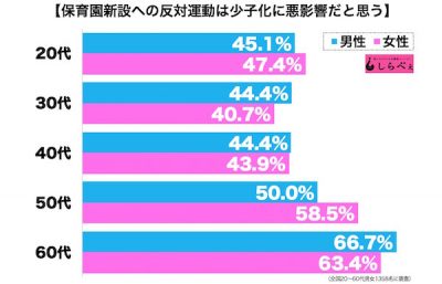 保育園反対1