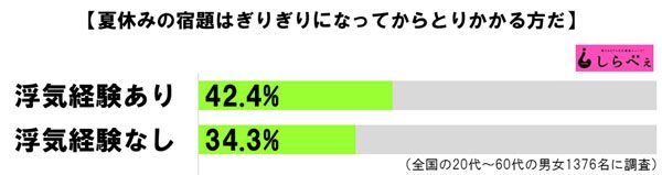 sirabee20160830natsuyasumisyukudai4